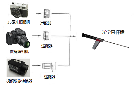 美國進口光學直桿內窺鏡外接觀測設備示意圖