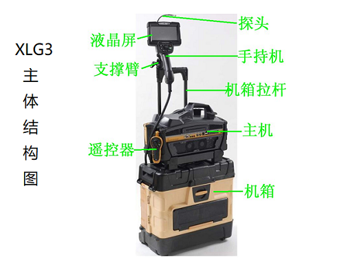 XLG3工業(yè)視頻內(nèi)窺鏡的主體結(jié)構