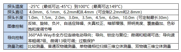 智能工業(yè)內窺鏡的參數(shù)